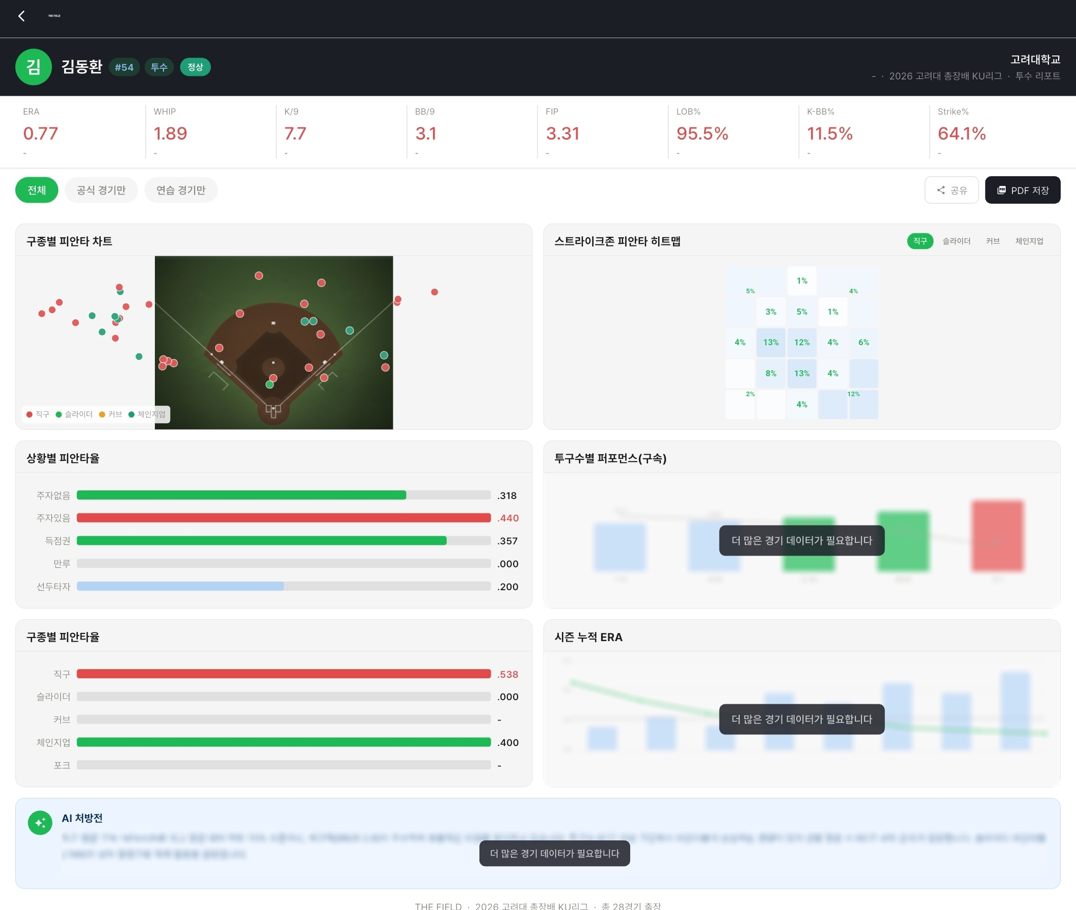 THE FIELD 투수 분석 리포트 - KPI, 히트맵, AI 처방전